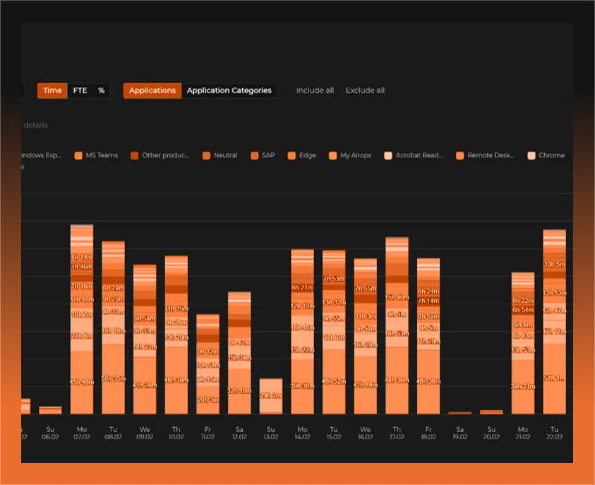 Targeted Website Traffic