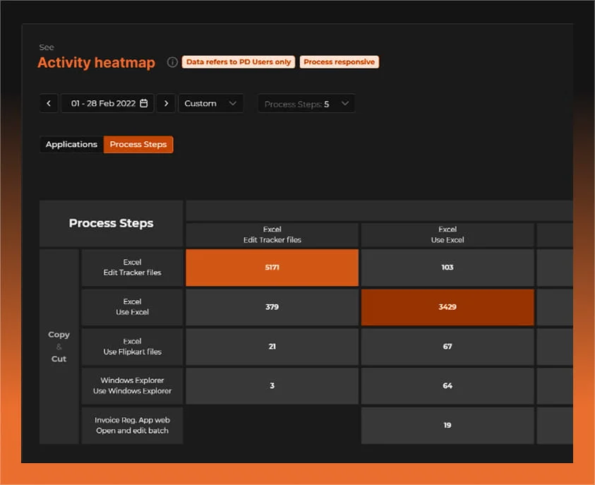 Bottleneck & Variation Findings