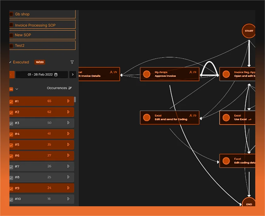 Targeted Website Traffic