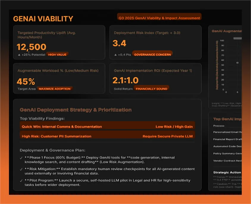 Targeted Website Traffic
